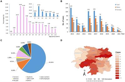 Analysis on epidemiological and drug resistance characteristics of lymph node tuberculosis from Hunan province, China